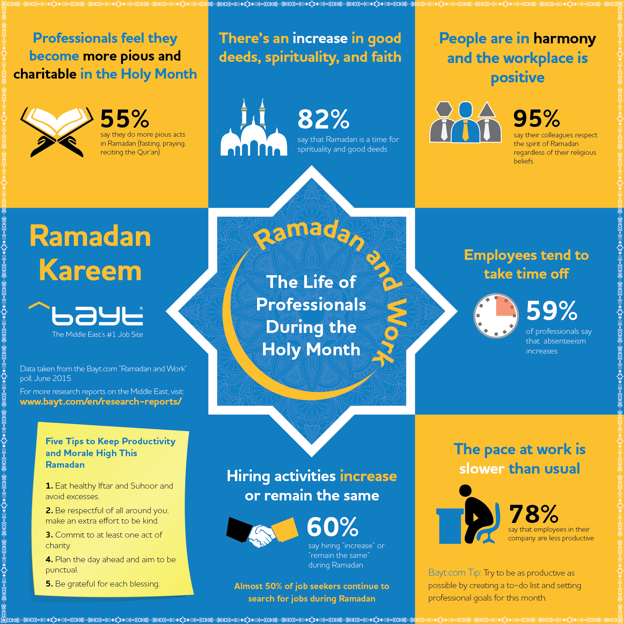 Можно ли работать в рамадан. Рамадан инфографика. Рамадан инфографика фикх. Рамадан правила. Польза поста в Рамадан.